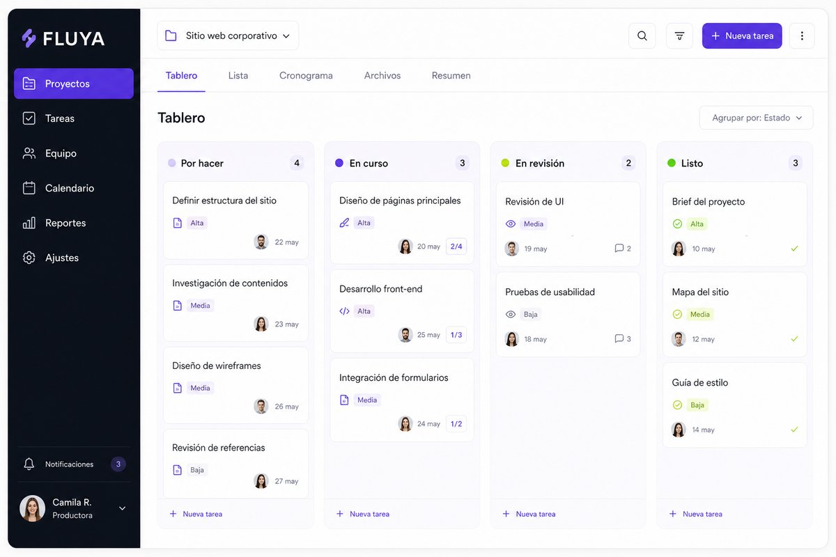 Tablero de proyectos de FLUYA